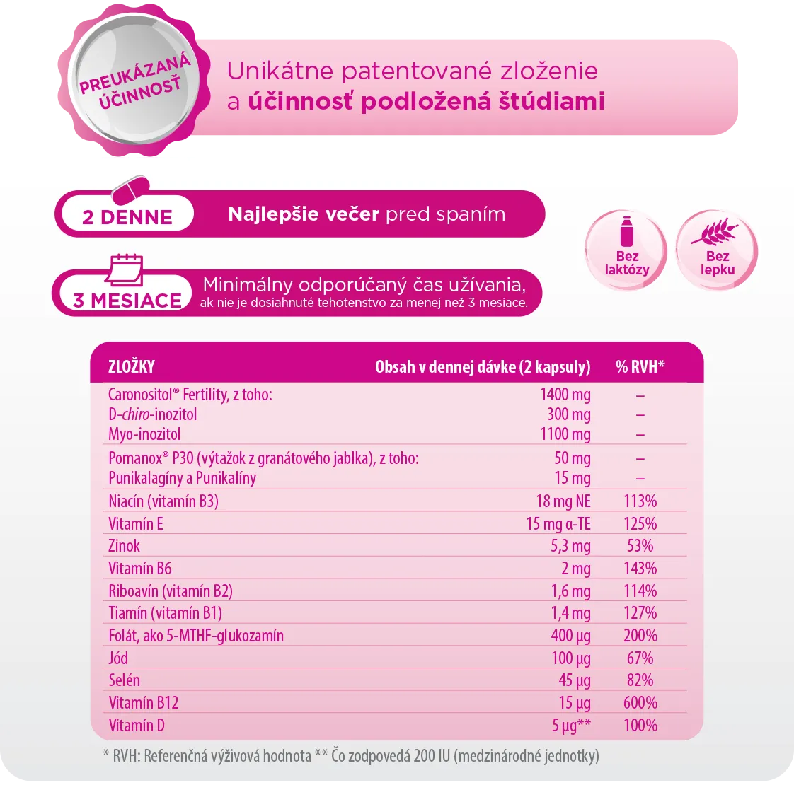 Složení Ovosicare Fertility
