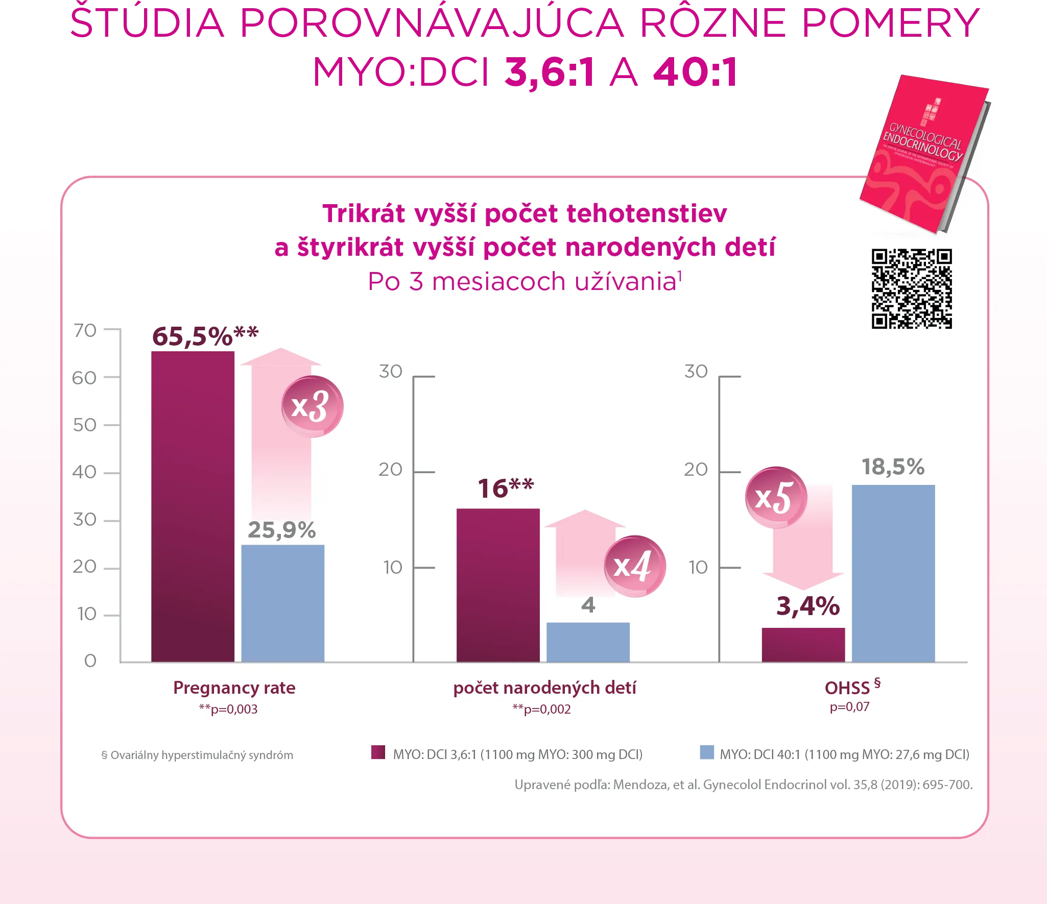 Ovosicare CZ počet porodů